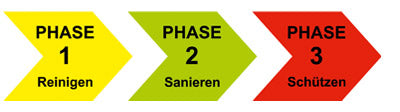 Fakolith_3-Phasen-System-Antipilz
