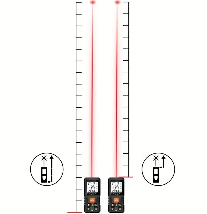 Laser-Entfernungsmessgerät